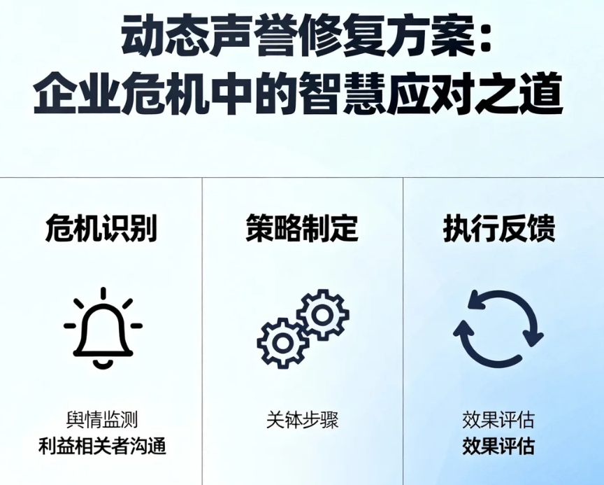 動態聲譽修復方案：企業危機中的智慧應對之道